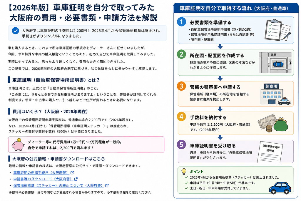 2026年版大阪府 車庫証明を自分でとる場合の費用・必要書類・申請方法の解説図