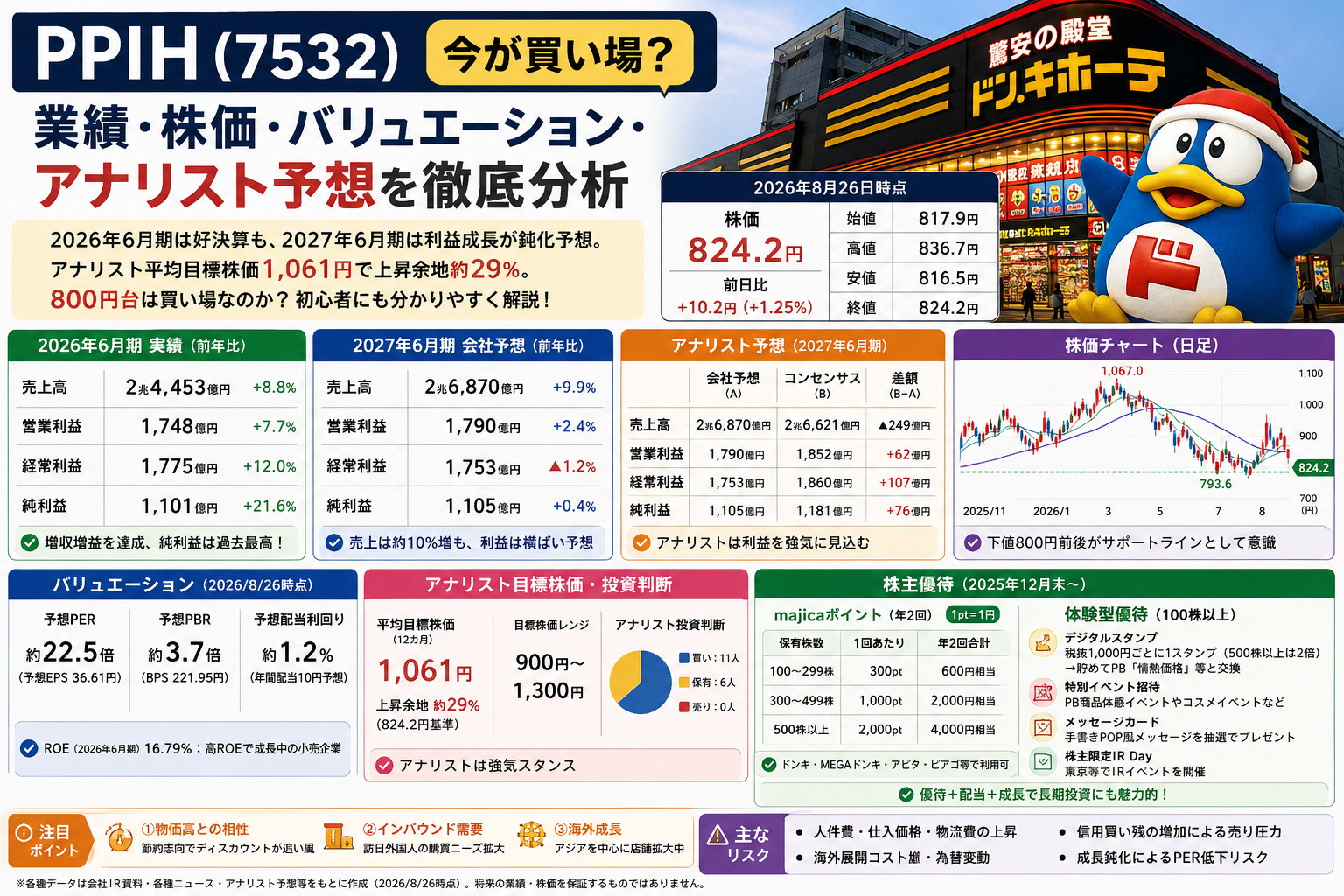 PPIH7532今が買い場？業歴・株価・バリュエーション・アナリスト予想を徹底分析