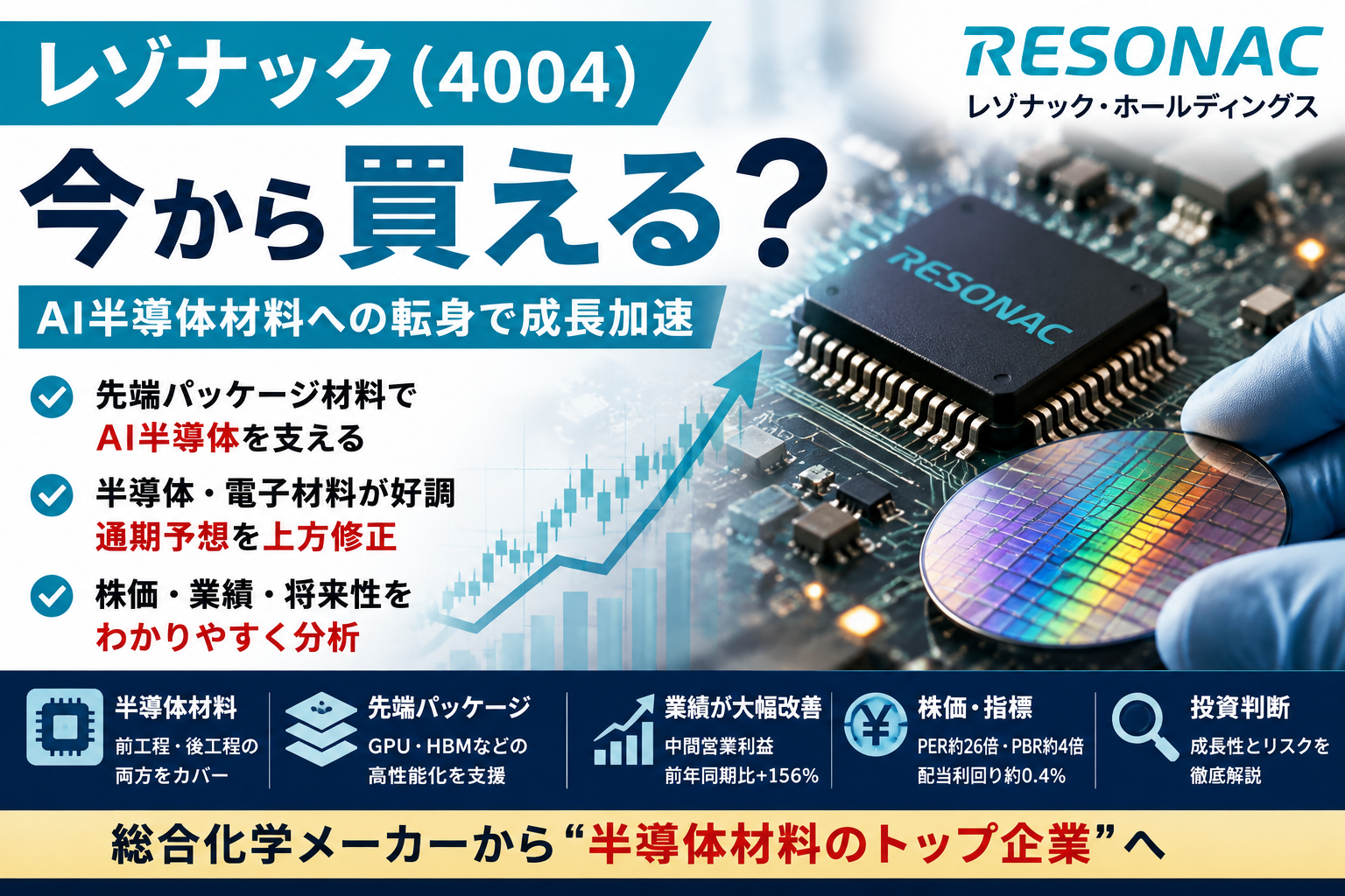 レゾナック今から買える？