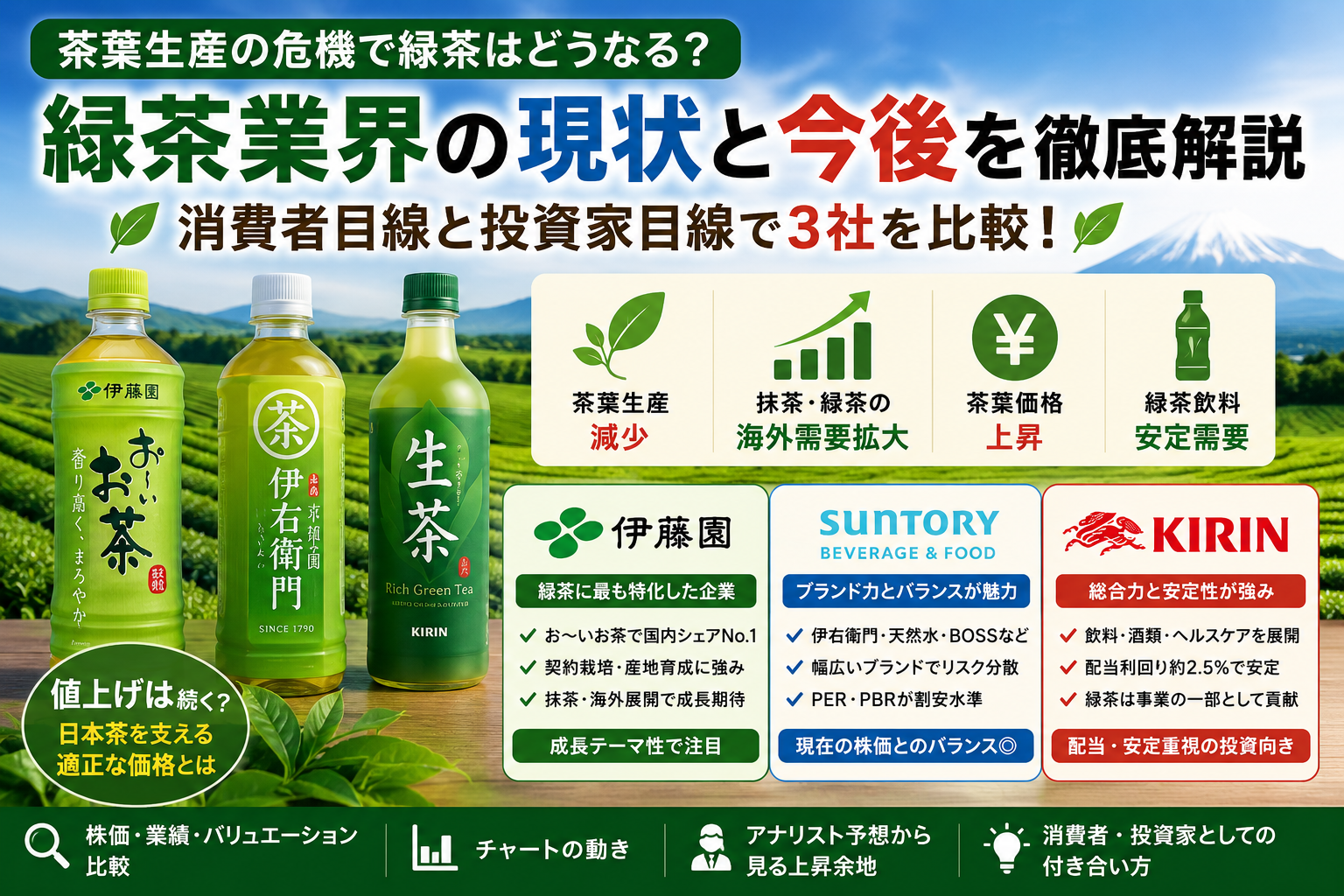 緑茶業界の現状と今後を徹底解説