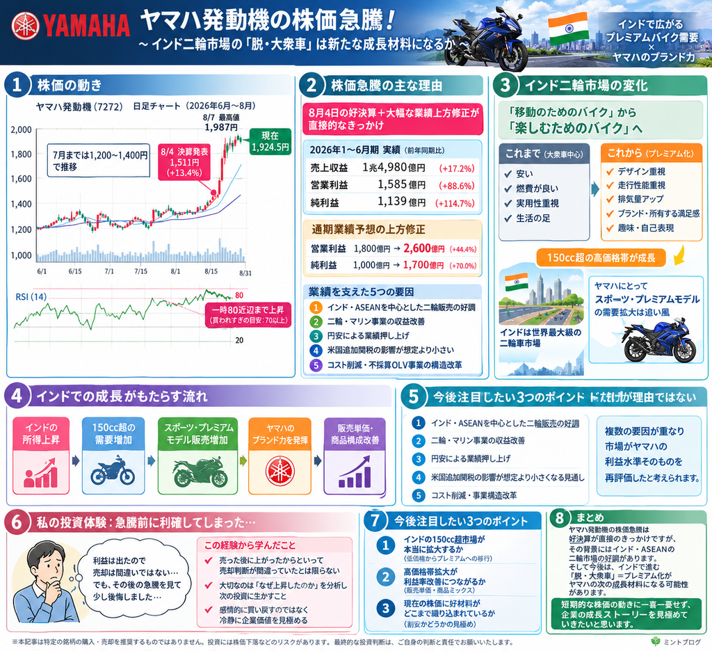 ヤマハ発動機の株価急騰