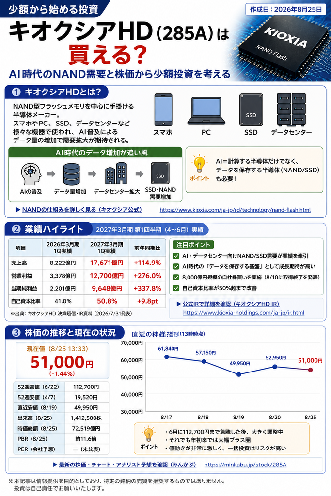 キオクシアは買える？説明図