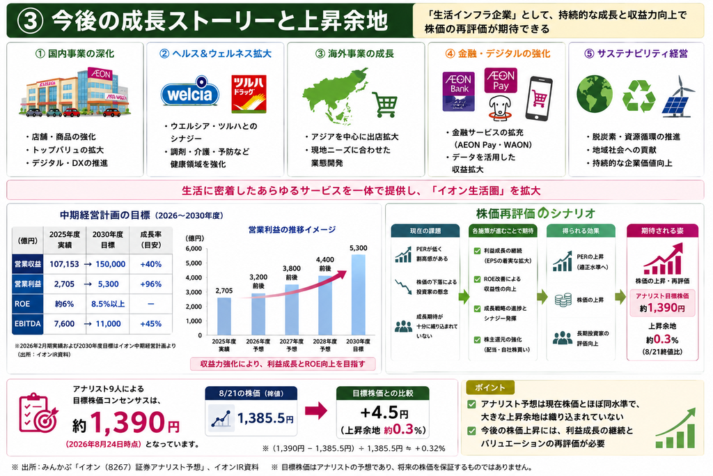 今後の成長ストーリーと上昇余地