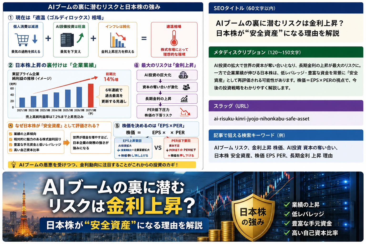 AIブームの裏に潜む金利上昇？日本株が安全資産になる理由を解説