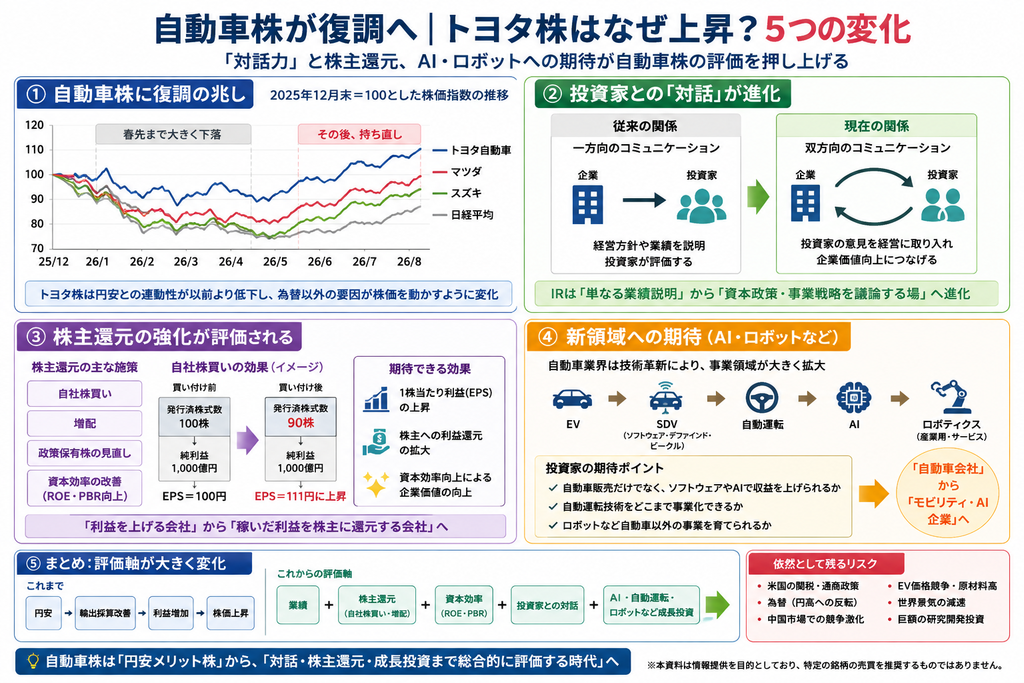 自動車株が復調へ トヨタ株はなぜ上昇?5つの変化