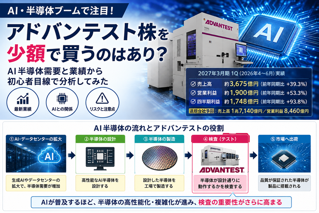 アドバンテスト株を少額で買うのはあり？を説明する説明図