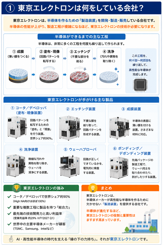 東京エレクトロンは何をしている会社