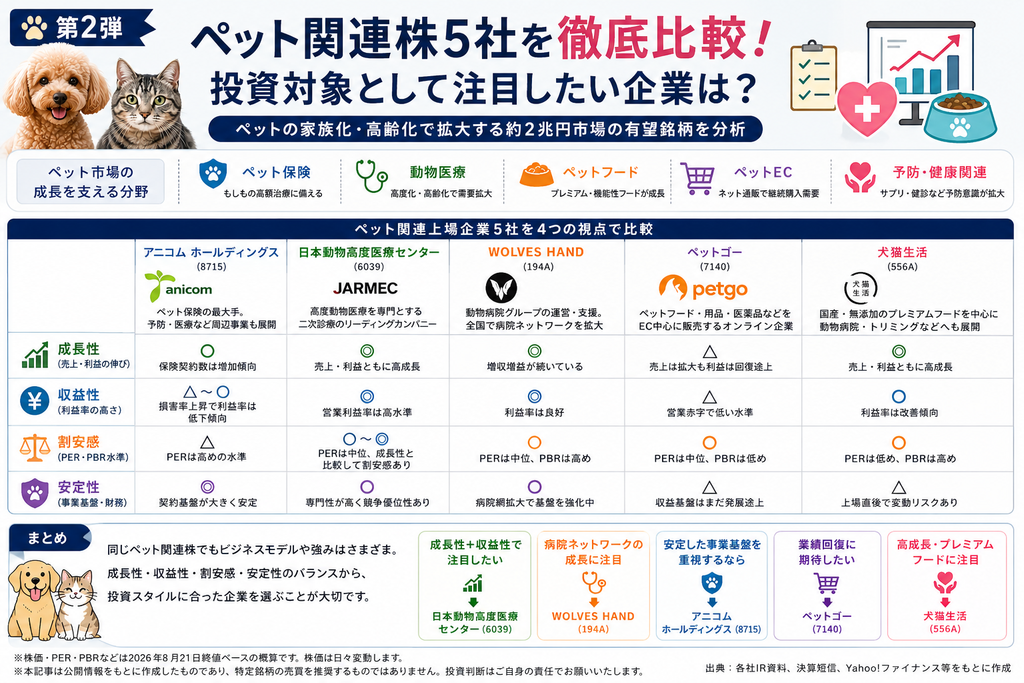 ペット関連株5社を徹底比較説明図