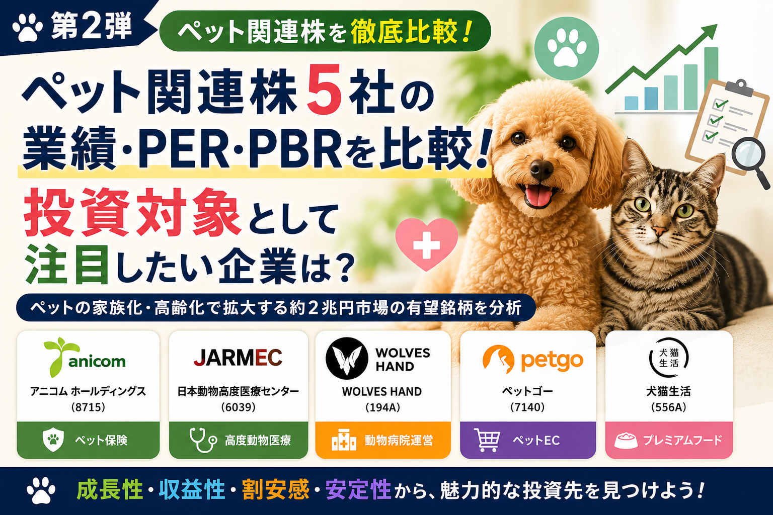 ペット関連株5社の業績・PER・PBRを比較説明図