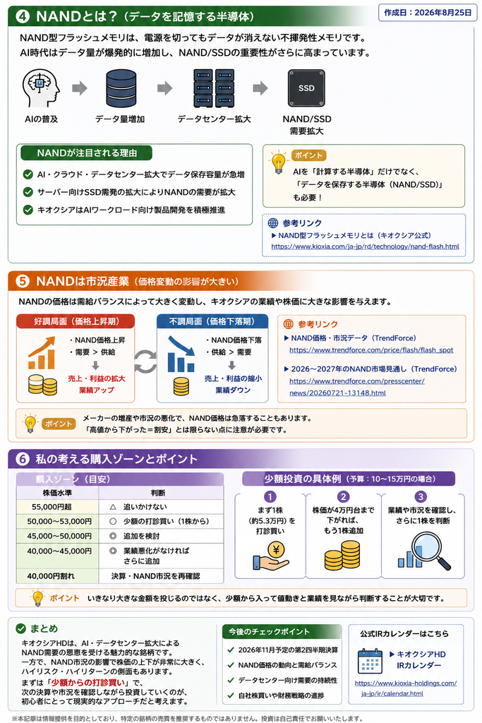 NANDとは？市況産業、私の考える購入ゾーンとポイントを説明図