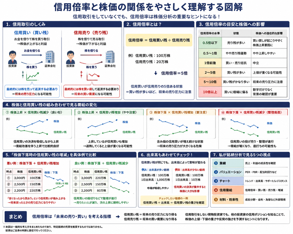 信用倍率と株価の関係をやさしく理解する図解