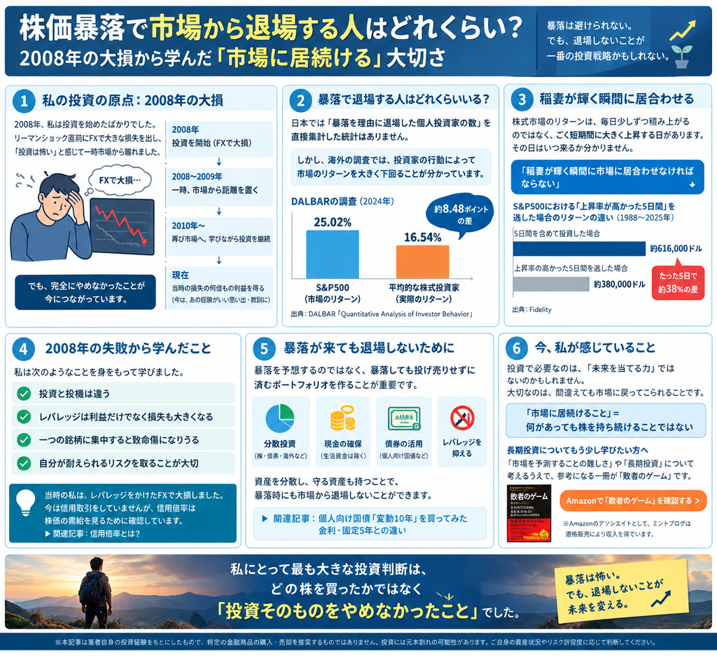 株価暴落で市場から退場する人はどれくらい?2008年の大損から学んだ市場に居続ける大切さ