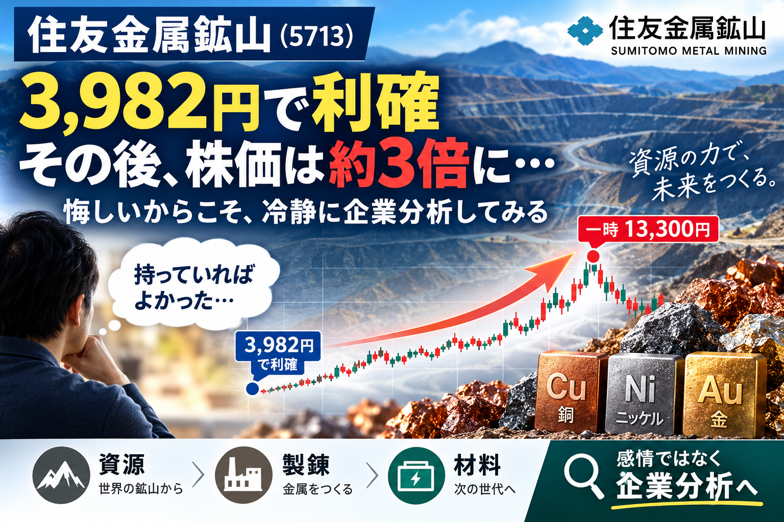 3,982円で利確その後、株価は約３倍に