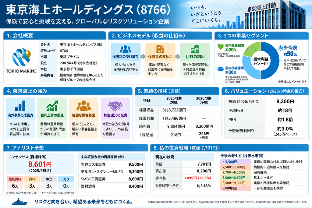 東京海上ホールディングス8766　説明図
