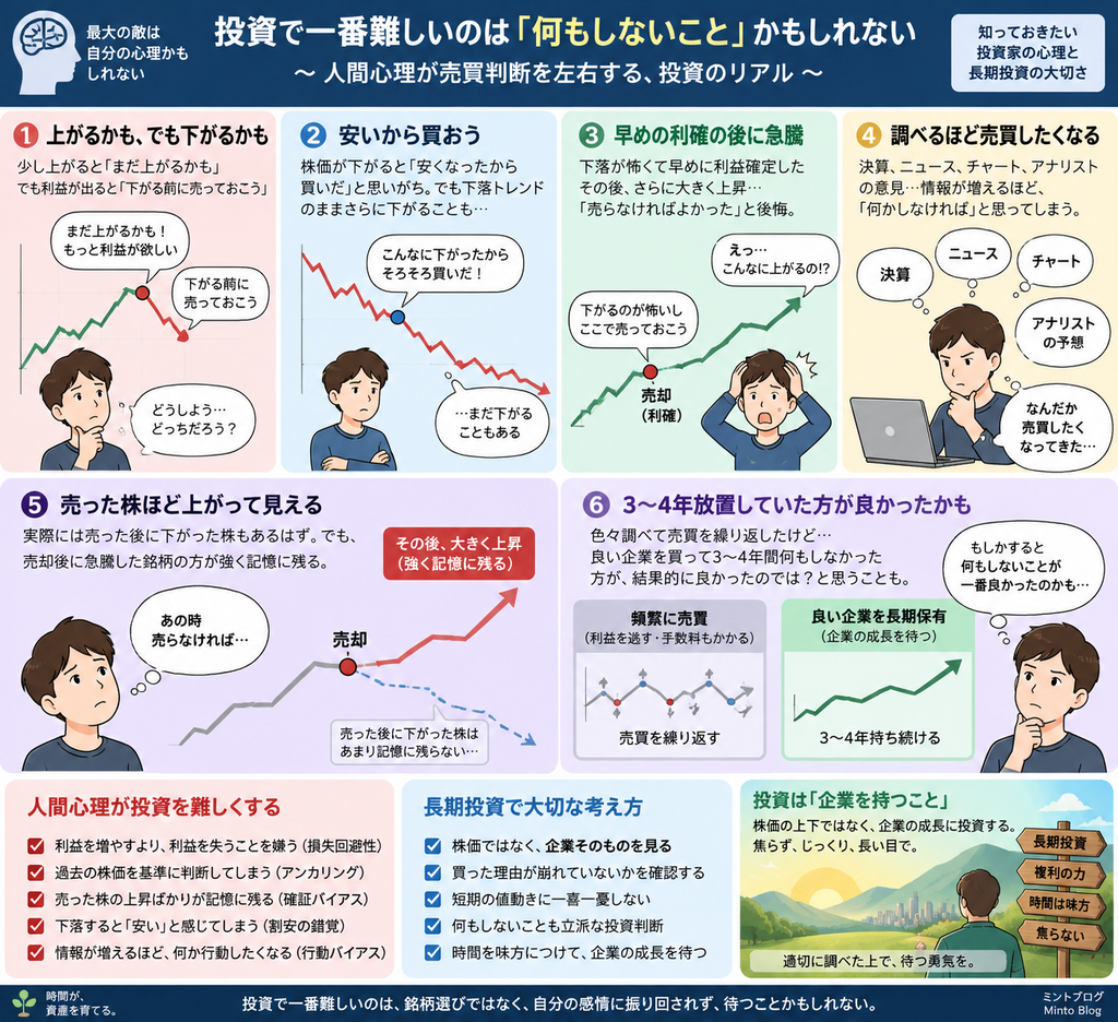 投資で一番難しいのは「何もしないこと」かもしれない 人間心理が売買判断を左右するリアル