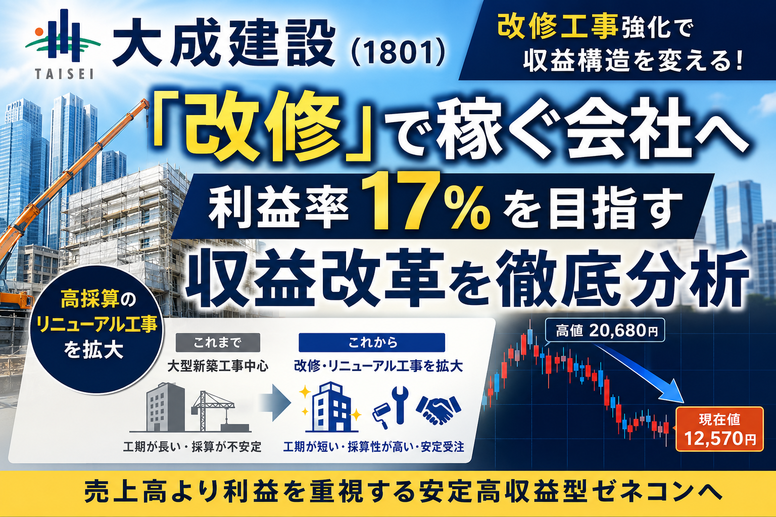 大成建設1801改修で稼ぐ会社へ