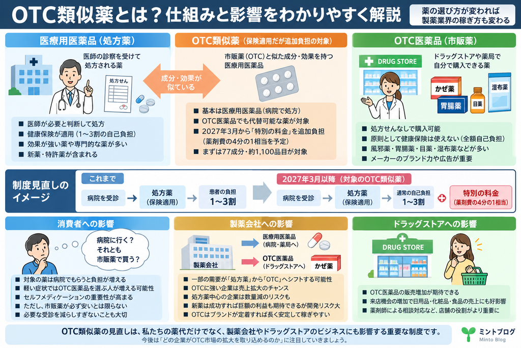 OTC類似薬とは？仕組みと影響をわかりやすく解説