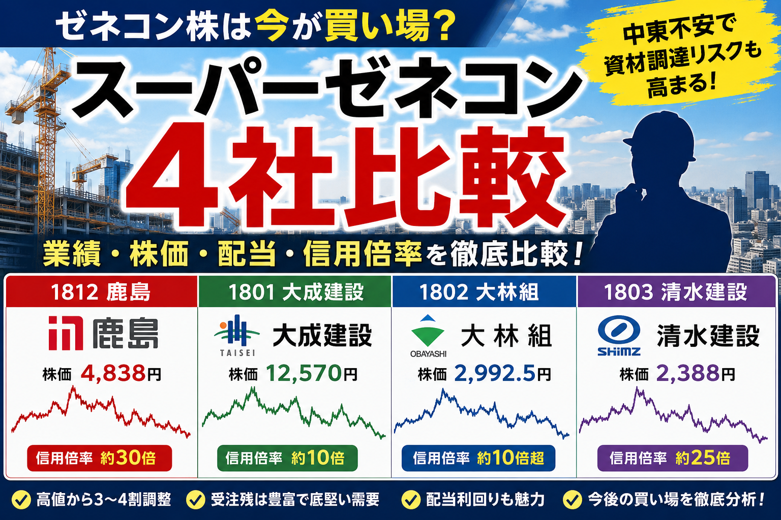 スーパーゼネコン4社比較