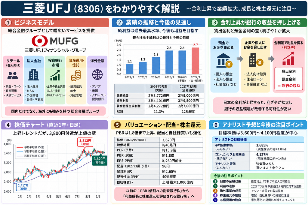 三菱UFJ8306をわかりやすく解説