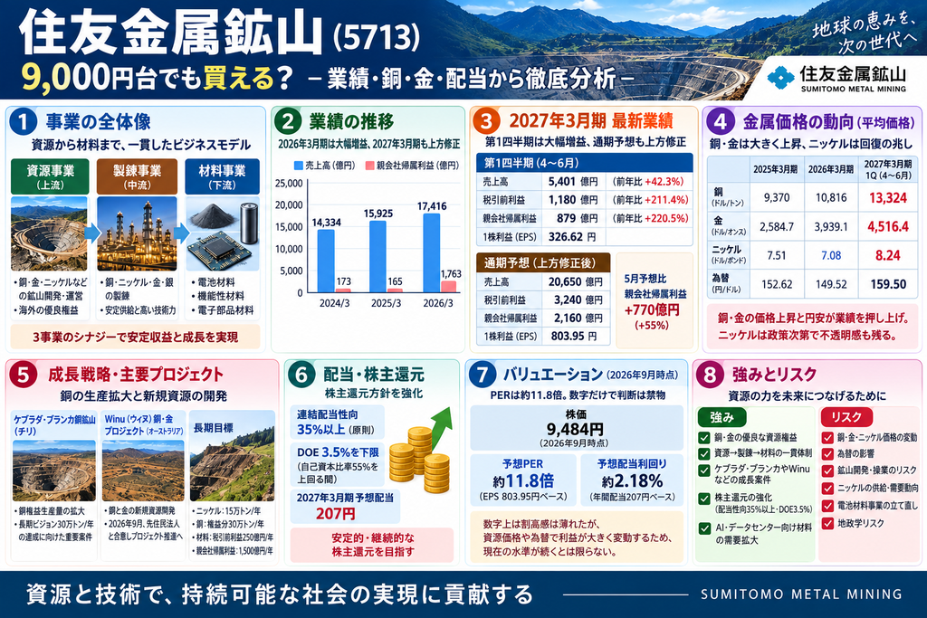 住友金属鉱山5713　9000円台でも買える？業績・銅・金・配当から徹底分析