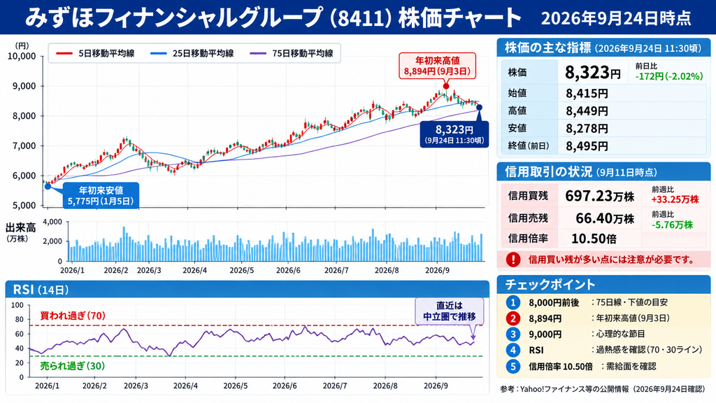 みずほフィナンシャルグループ8411株価チャート