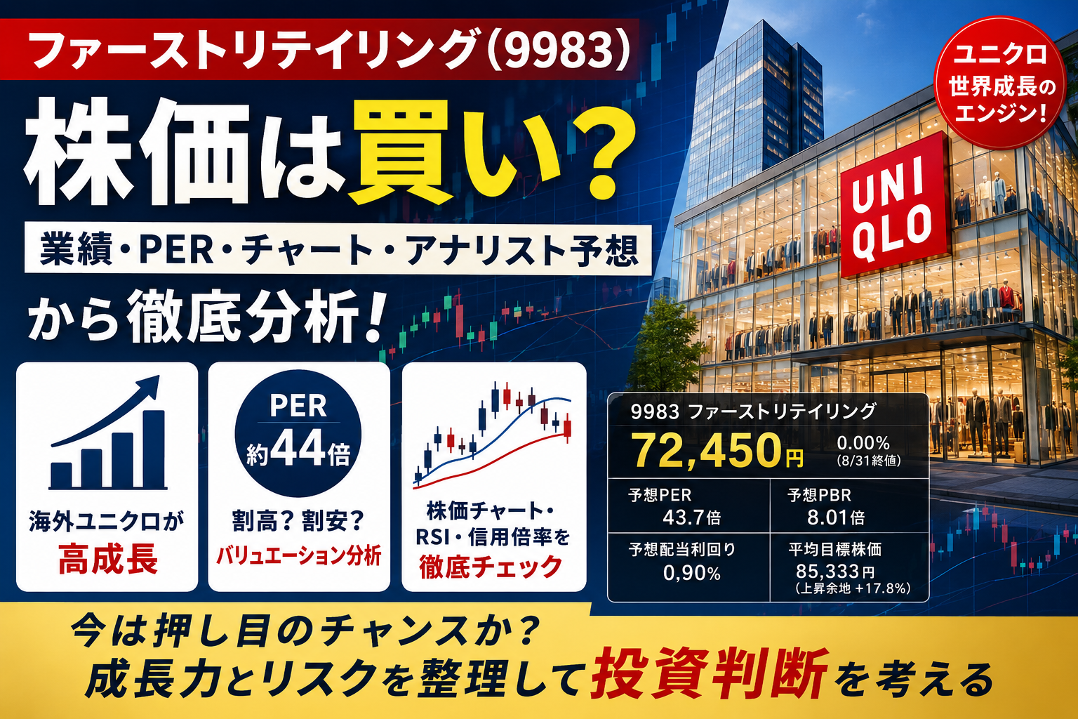 ファーストリテイリング9983　株価は買い？