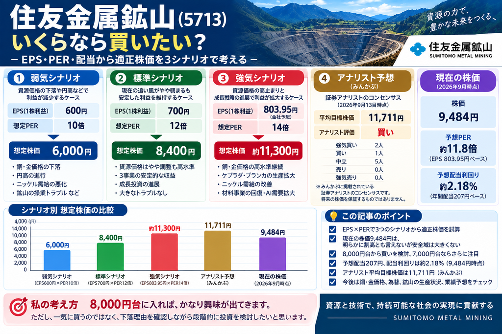 住友金属鉱山5713いくらなら買いたい？