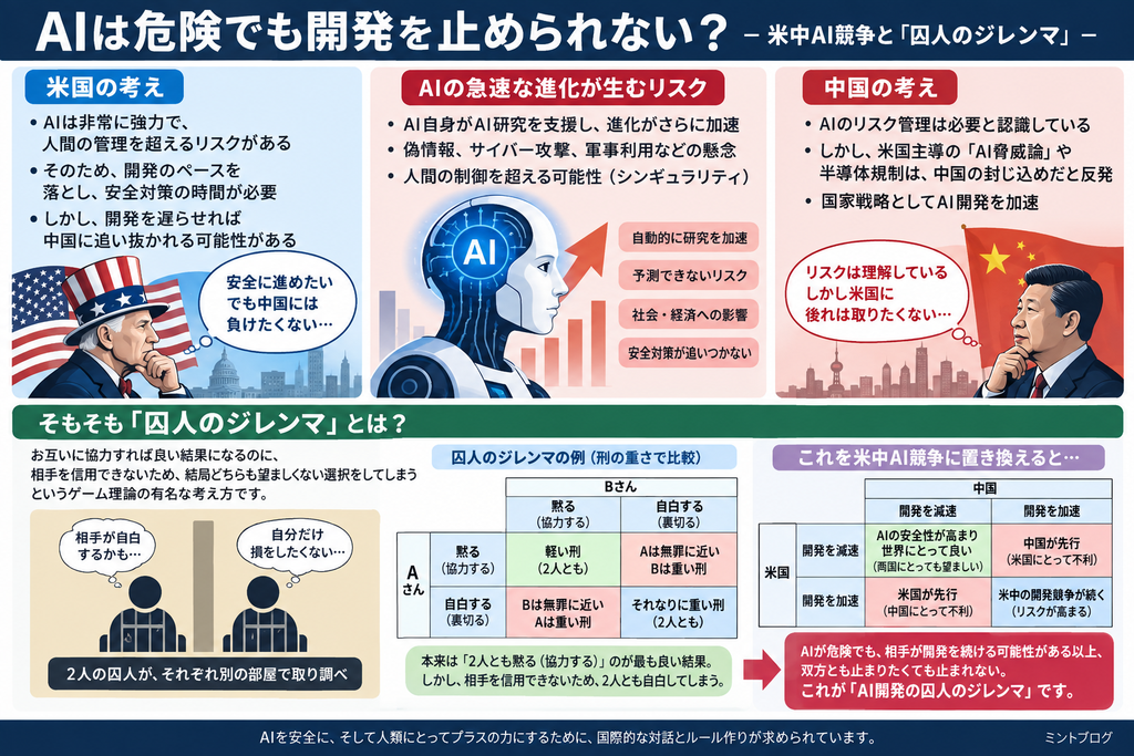 AIは危険でも開発を止められない?米中AI競争と囚人のジレンマ