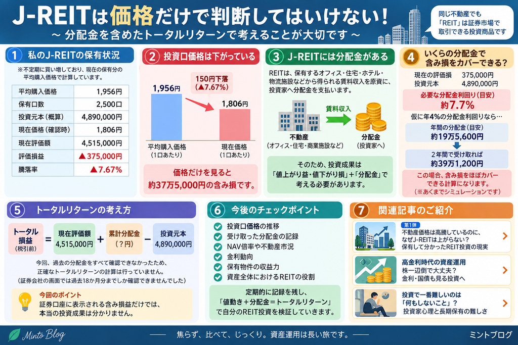 J-REITは価格だけで判断してはいけない