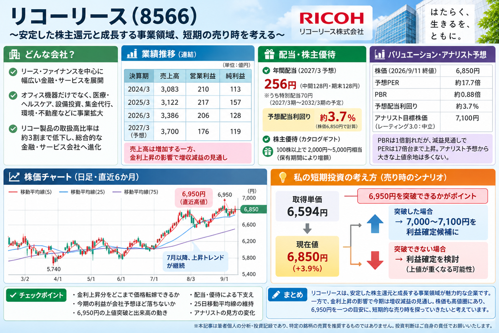 リコーリース8566　安定した株主還元と成長する事業領域、短期の売り時を考える