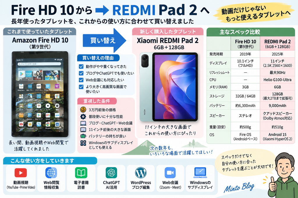 FireHD10からREDMIPad2へ