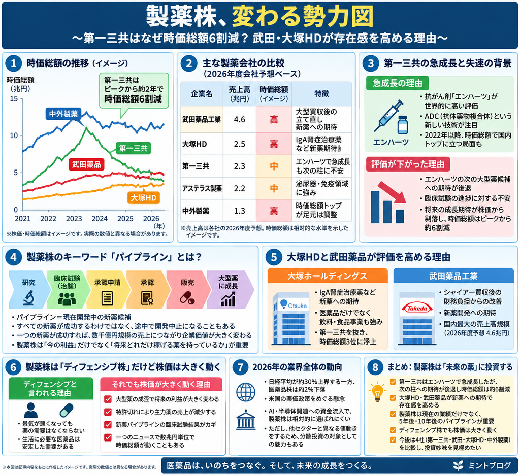 製薬株、変わる勢力図