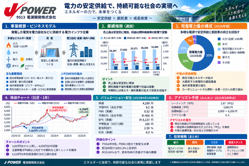 9513電源開発株式会社　電力の安定供給で持続可能な社会の実現へ