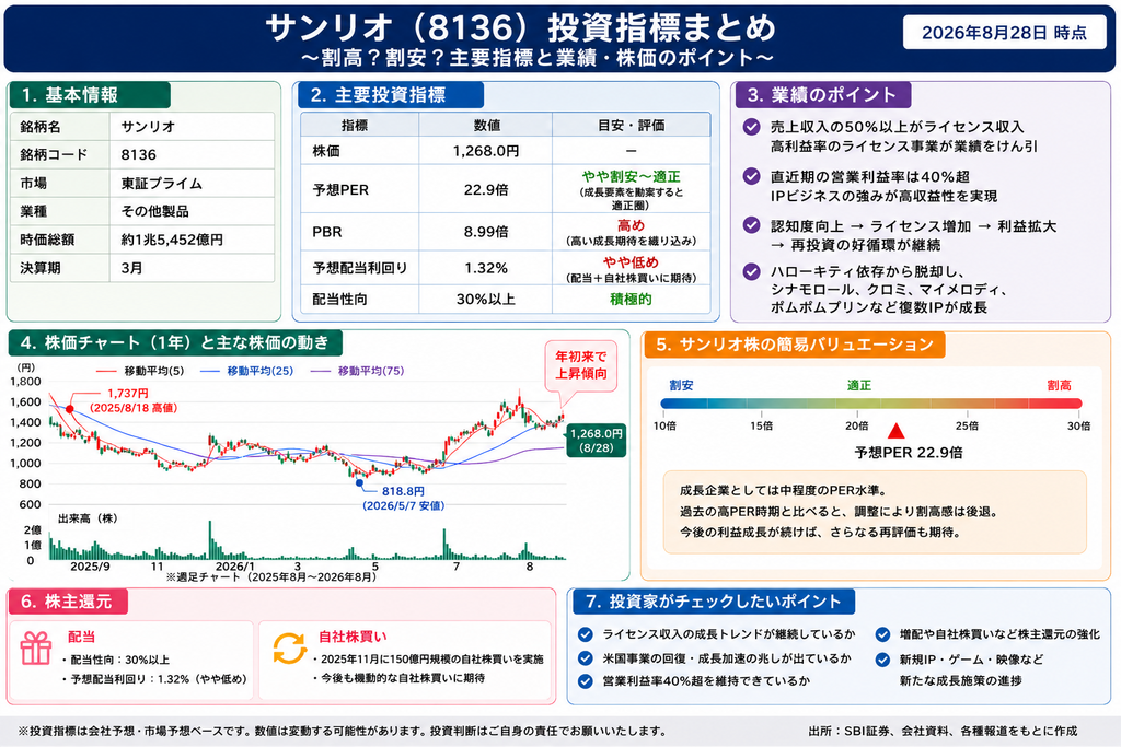 サンリオ8136投資指標まとめ