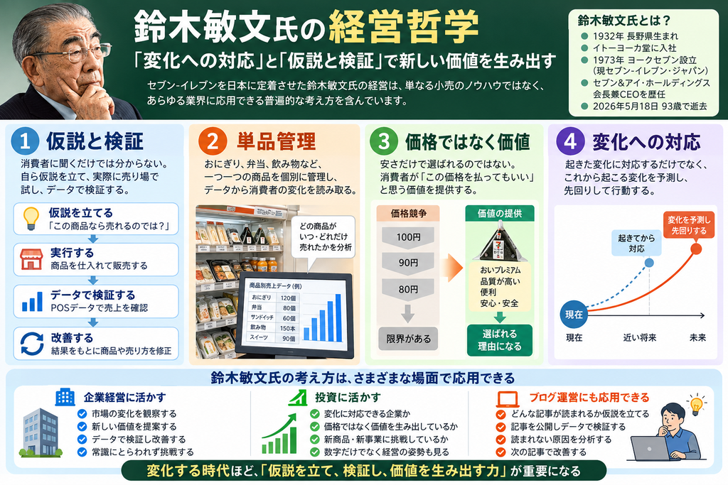 鈴木敏文氏の経営哲学